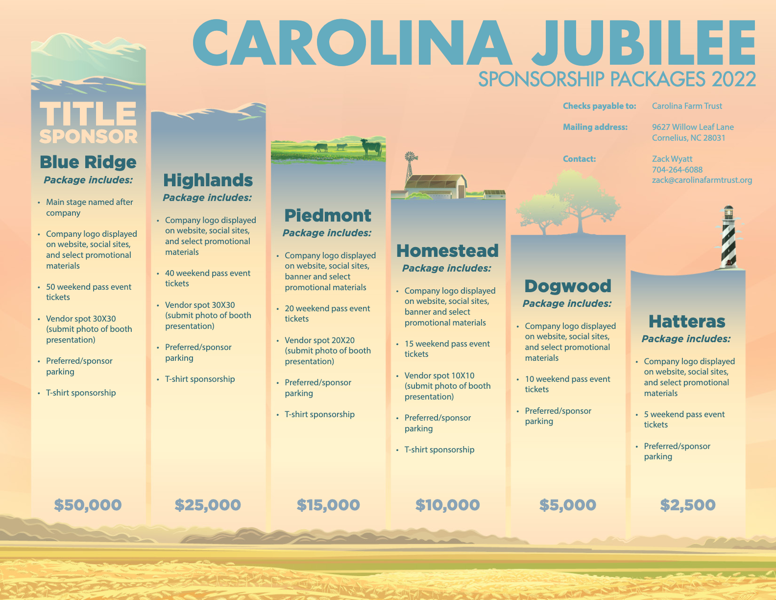 Sponsorship Packages - The Carolina Jubilee - Food & Music Festival